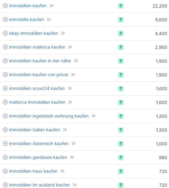 Keyword-Recherche und Suchvolumina für Immobilien kaufen laut SemRush