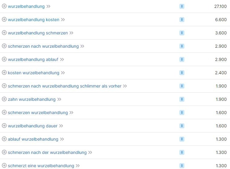 Keyword-Recherche und Suchvolumina für Wurzelbehandlung laut SemRush