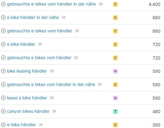 Keyword-Recherche und Suchvolumina für Bike Händler laut SemRush