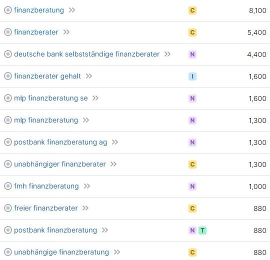 Keyword-Recherche und Suchvolumina für Finanzberater laut SemRush