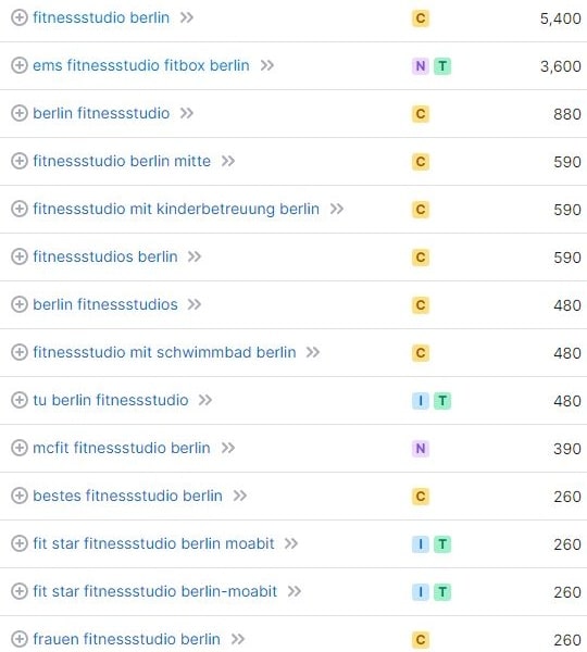 Keyword-Recherche und Suchvolumina für Fitnessstudio Berlin laut SemRush