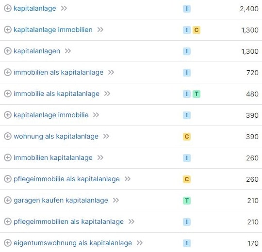 Keyword-Recherche und Suchvolumina für Kapitalanlage laut SemRush