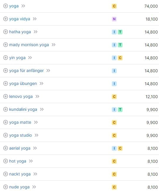 Keyword-Recherche und Suchvolumina für Yoga laut SemRush