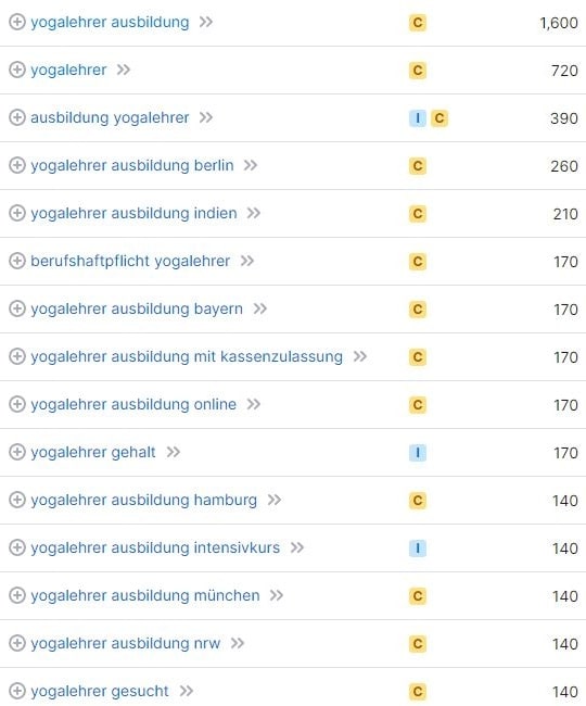 Keyword-Recherche und Suchvolumina für Yogalehrer laut SemRush