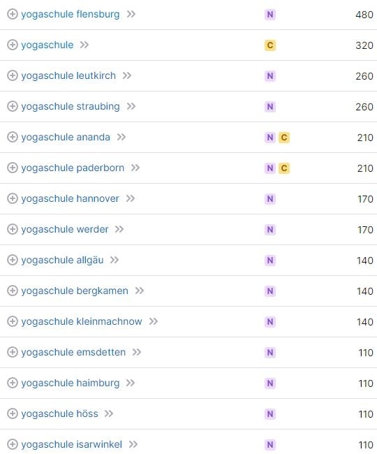 Keyword-Recherche und Suchvolumina für Yogaschule laut SemRush