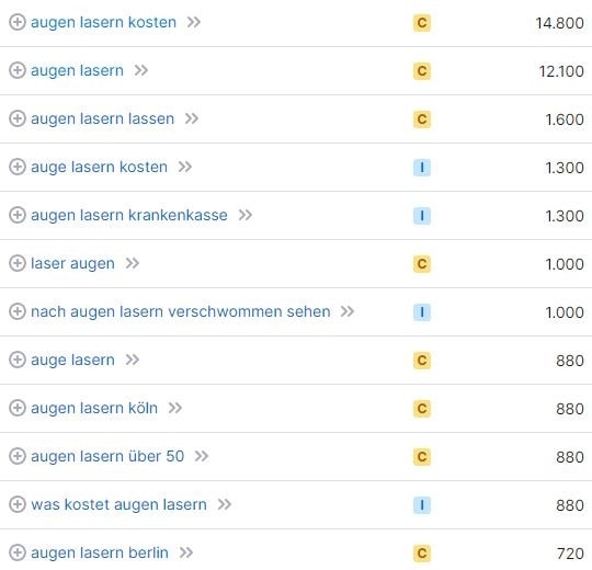 SEO für Ärzte Keyword-Recherche Augen lasern