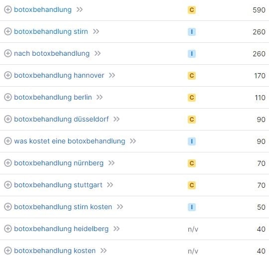 SEO für Ärzte Keyword-Recherche Botoxbehandlung