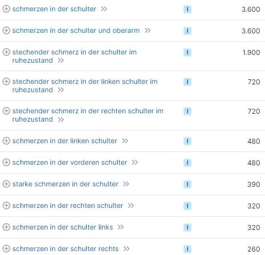 SEO für Ärzte Keyword-Recherche Schmerzen in der Schulter