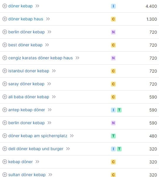 Website erstellen für Döner Kebap Keywords