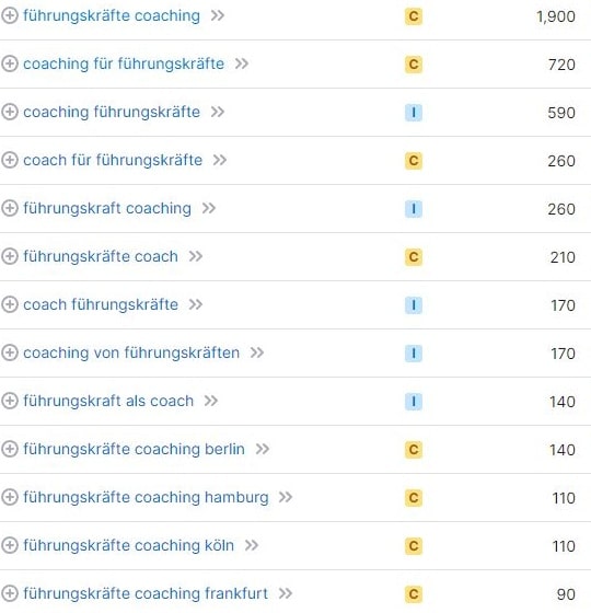 Website erstellen für Führungskräfte Coach Keywords