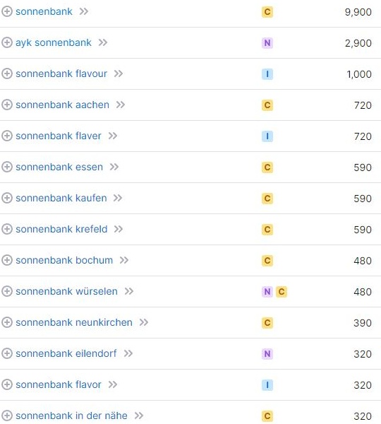 Website erstellen für Sonnenbank Keywords laut SemRush