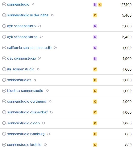 Website erstellen für Sonnenstudio Keywords laut SemRush