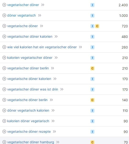 Website erstellen für Vegetarischer Döner Keywords