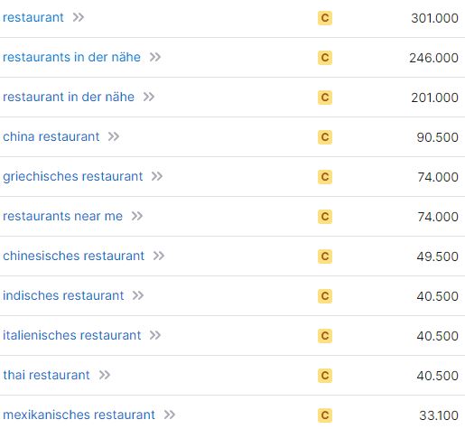 Website erstellen für Restaurants Keyword-Recherche "Restaurant"